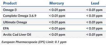 Standards Comparison Chart